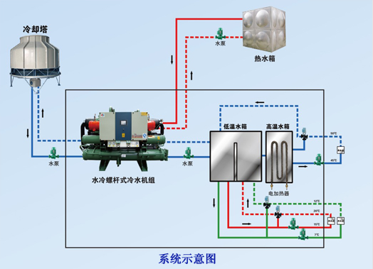 包裝行業(yè)制冷系統解決方案