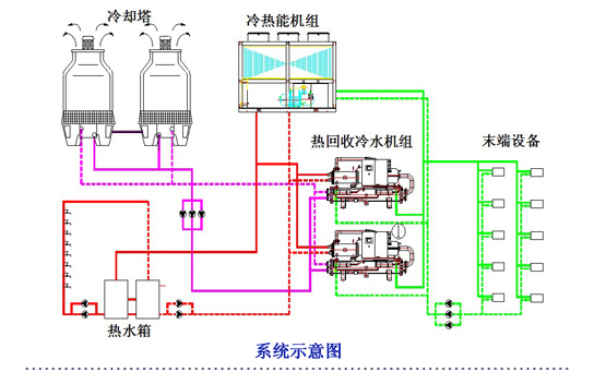 空調(diào)、熱水系統(tǒng)示意圖