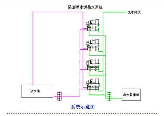 清遠碧桂園假日半島酒店系統(tǒng)示意圖