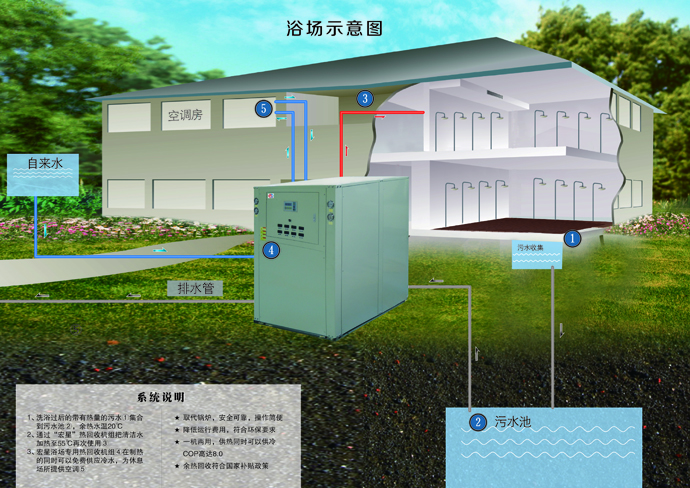 宏星浴場(chǎng)熱泵系統(tǒng)說(shuō)明